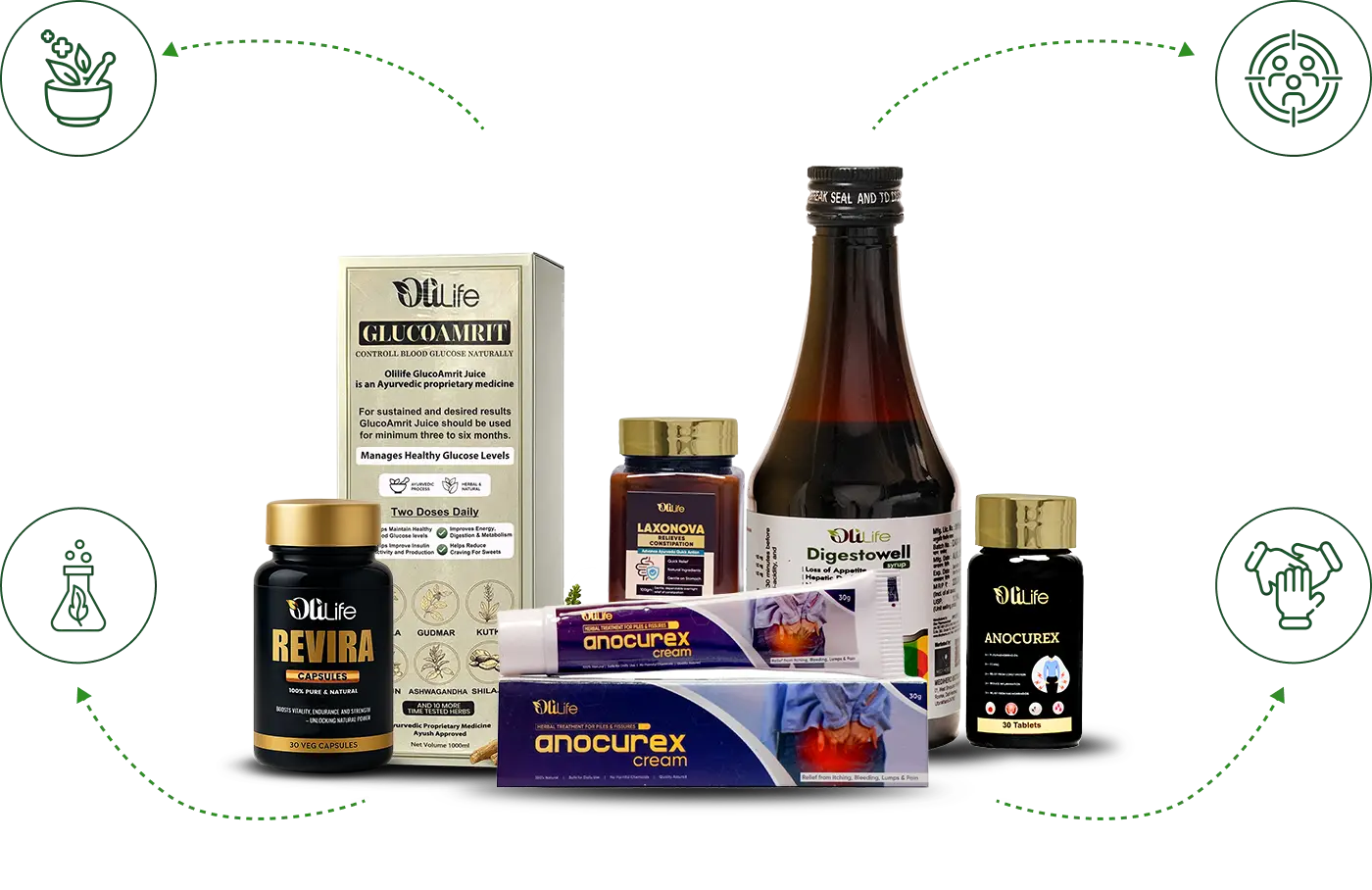 Ollife Products